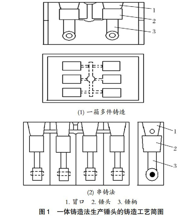 һwT취a(chn)N^ʾD